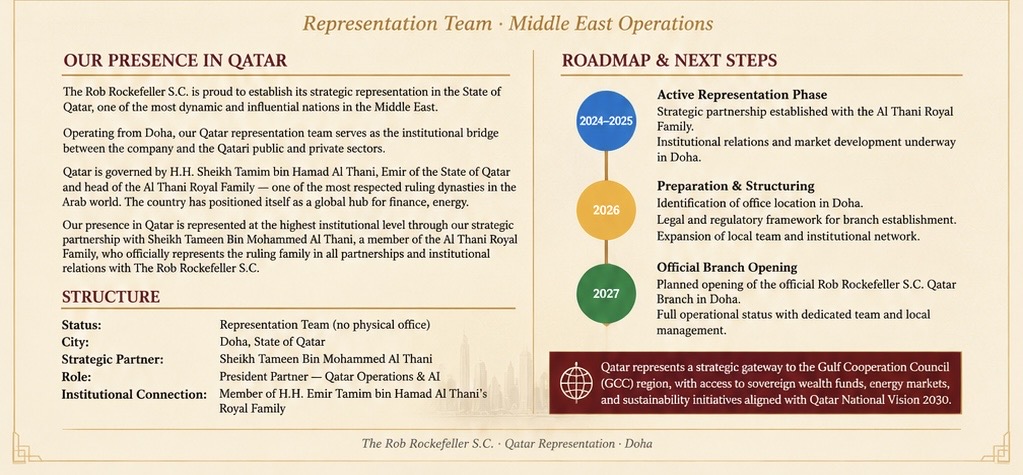 Qatar presence and planned branch opening