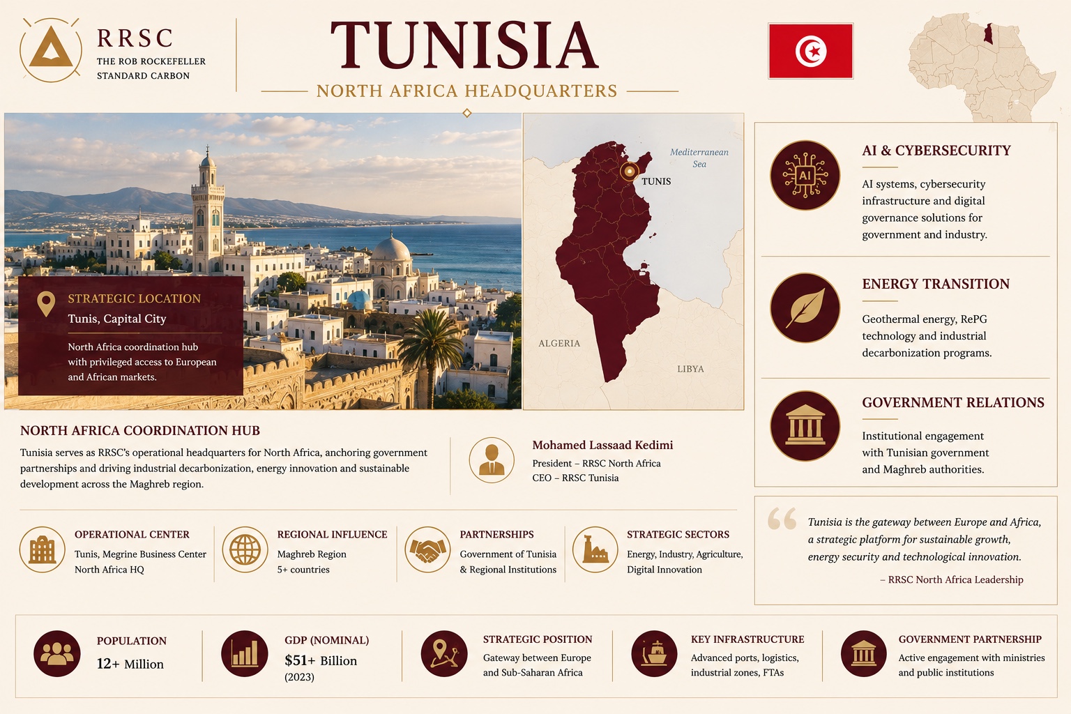 North Africa headquarters overview