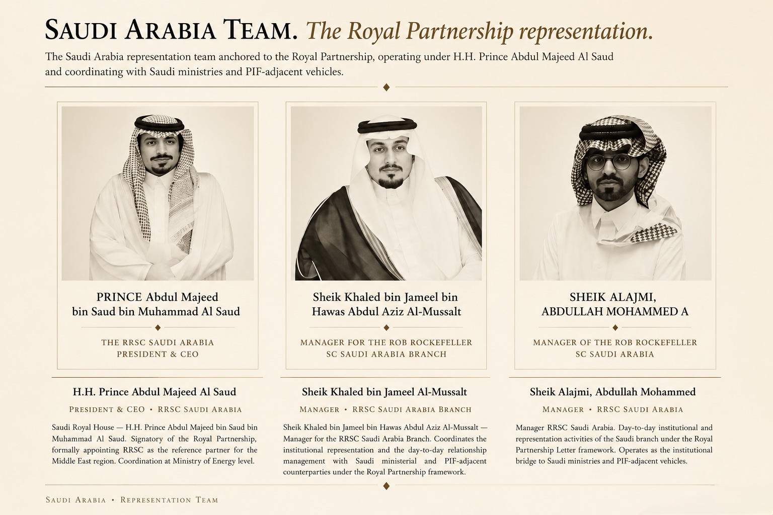 User-supplied RRSC Saudi Arabia team profile