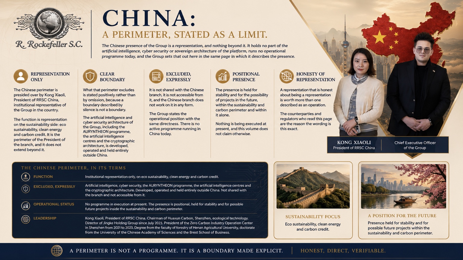 Latest supplied China representation and mandate overview
