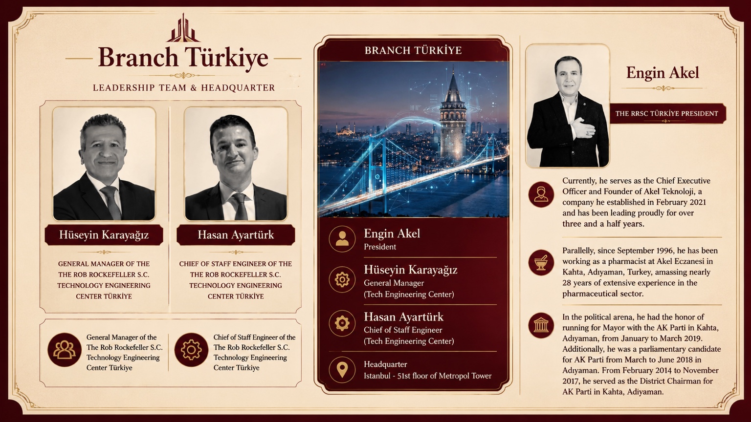 Türkiye — complete Branch organisation and team