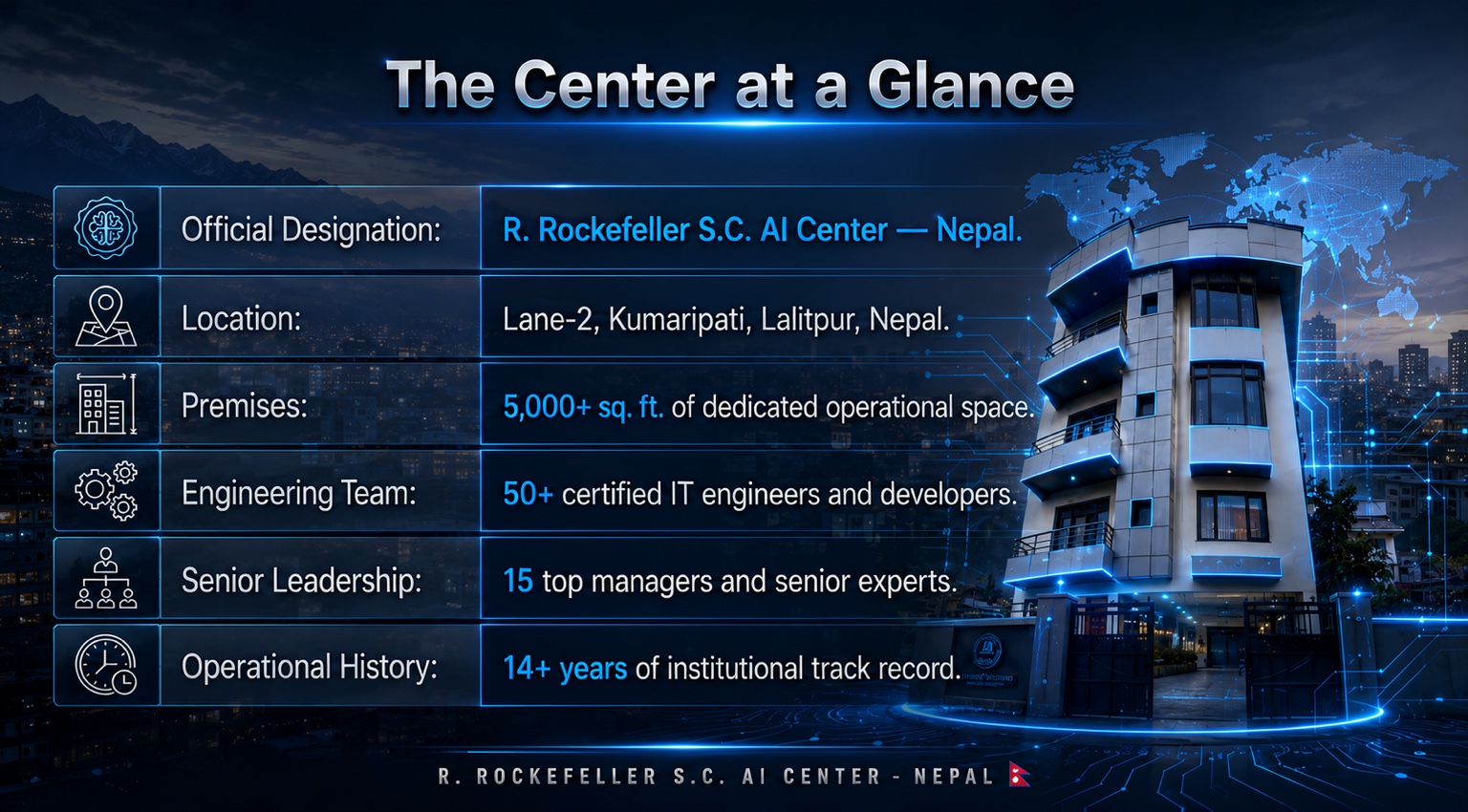 AI Center Nepal location, scale, engineering team and operating history at a glance