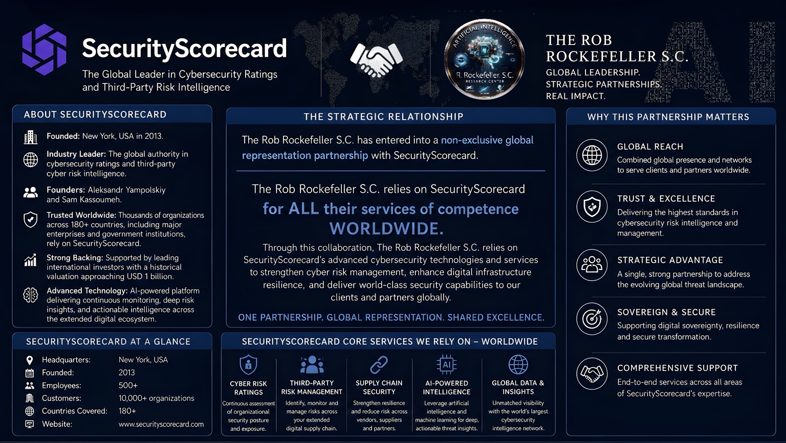 R. Rockefeller S.C. and SecurityScorecard strategic relationship, core services and global partnership framework